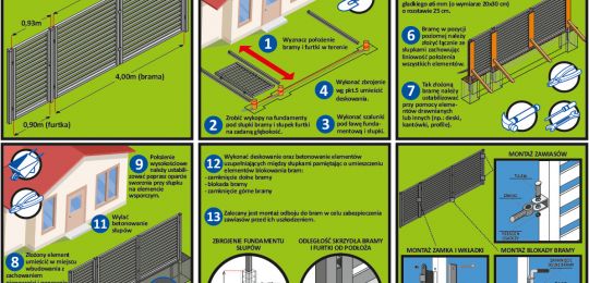 Montaż bramy i furtki